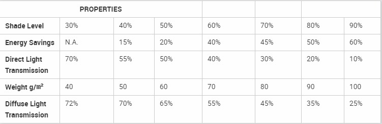شبكة الظل الألومنيوم 3