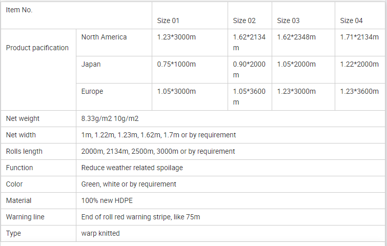 البليت صافي التهدئة